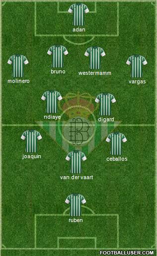 Real Betis B., S.A.D. Formation 2015