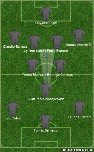 CD Universidad Católica Formation 2015
