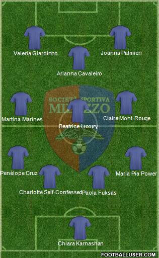 Milazzo Formation 2015