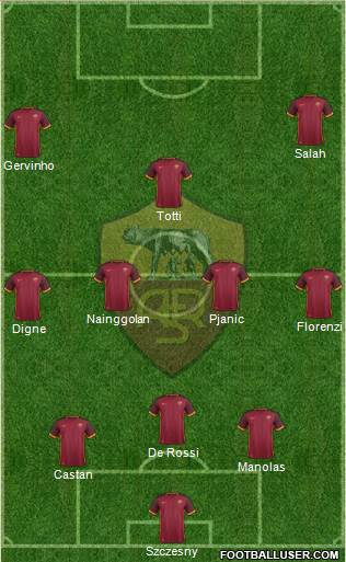 AS Roma Formation 2015