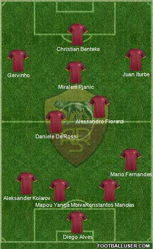 AS Roma Formation 2015