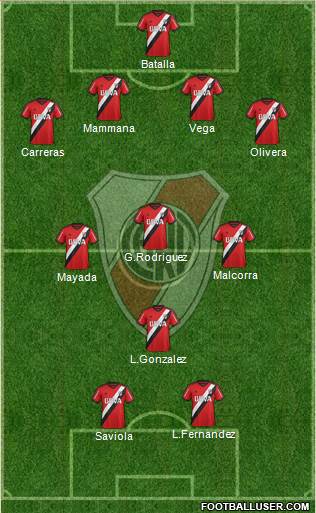 River Plate Formation 2015