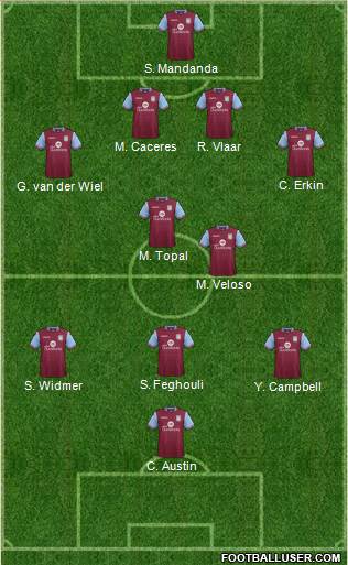 Aston Villa Formation 2015