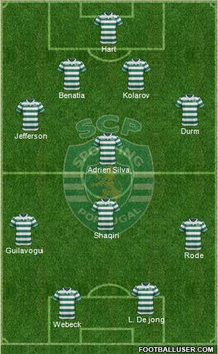 Sporting Clube de Portugal - SAD Formation 2015