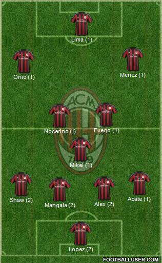 A.C. Milan Formation 2015