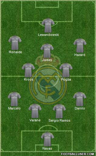 Real Madrid C.F. Formation 2015