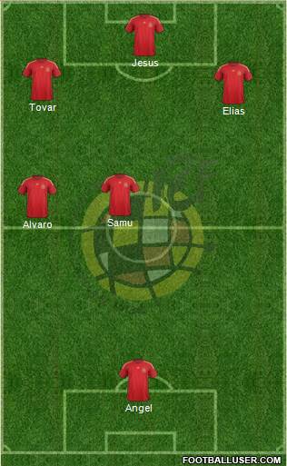 Spain Formation 2015