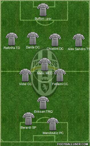 Juventus Formation 2015