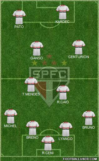 São Paulo FC Formation 2015