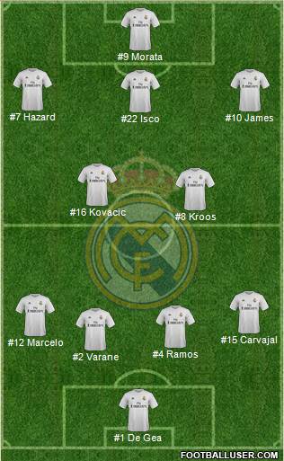 Real Madrid C.F. Formation 2015