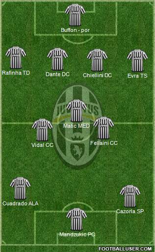 Juventus Formation 2015