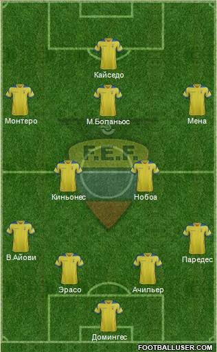 Ecuador Formation 2015