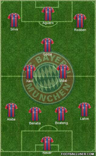 FC Bayern München Formation 2015