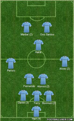 Manchester City Formation 2015