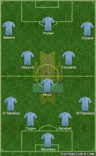 Uruguay Formation 2015