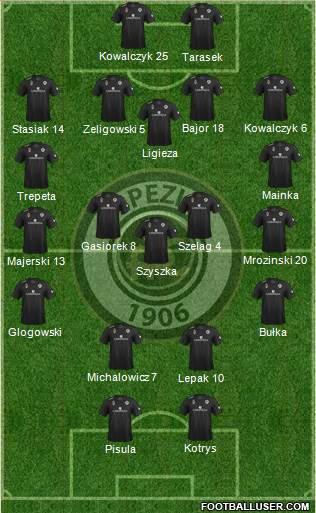 Spezia 4-4-2 football formation