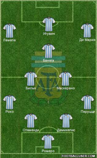 Argentina Formation 2015