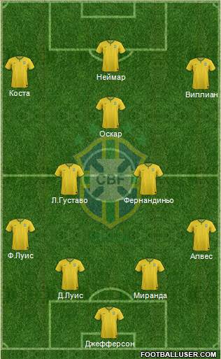 Brazil Formation 2015