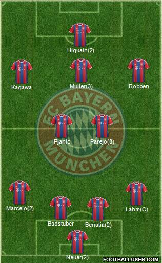 FC Bayern München Formation 2015