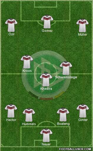 Germany Formation 2015