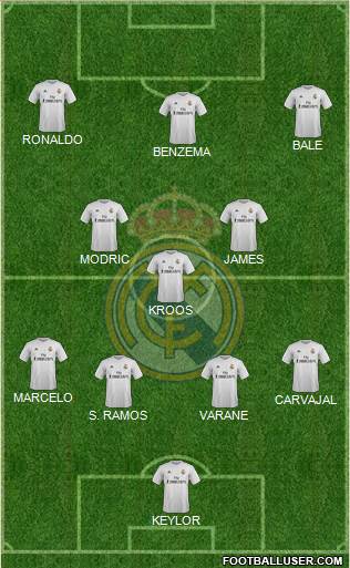 Real Madrid C.F. Formation 2015