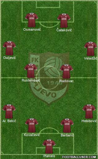 FK Sarajevo Formation 2015