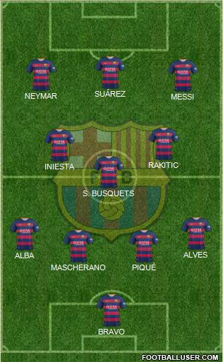 F.C. Barcelona Formation 2015
