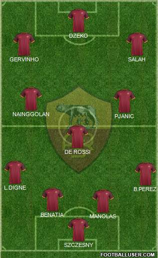 AS Roma Formation 2015