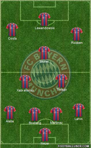 FC Bayern München Formation 2015