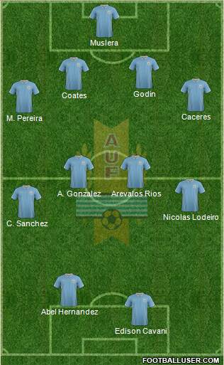 Uruguay Formation 2015