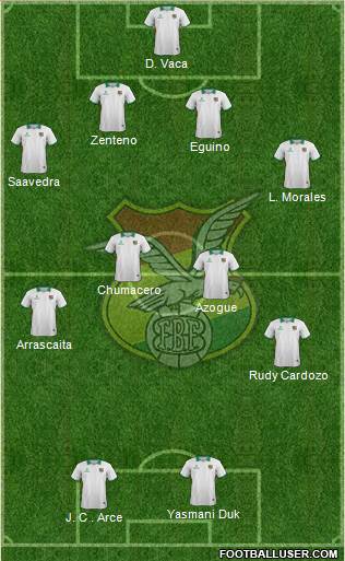 Bolivia Formation 2015