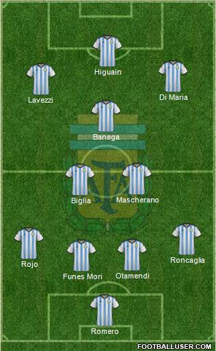 Argentina Formation 2015