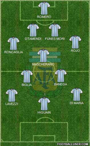 Argentina Formation 2015