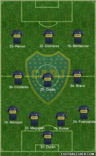 Boca Juniors Formation 2015