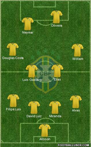 Brazil Formation 2015