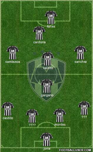 Club de Fútbol Monterrey Formation 2015
