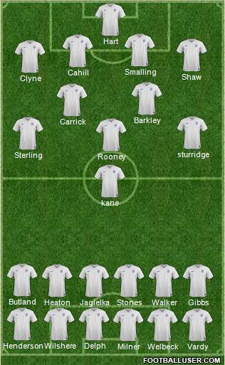 England Formation 2015