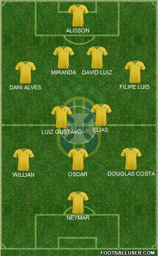 Brazil Formation 2015