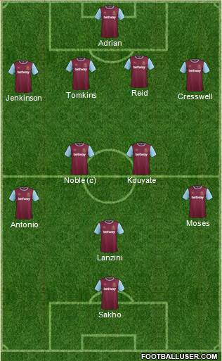 West Ham United Formation 2015