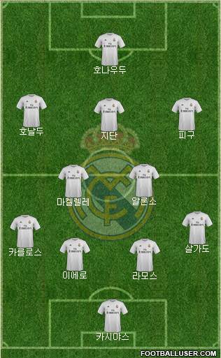 Real Madrid C.F. Formation 2015