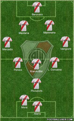 River Plate Formation 2015