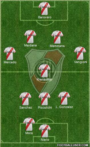 River Plate Formation 2015