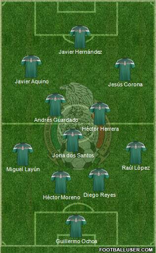 Mexico Formation 2015