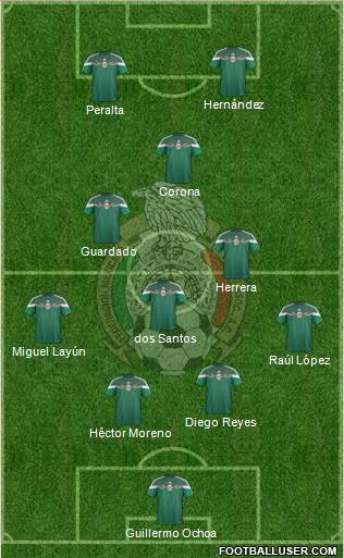 Mexico Formation 2015