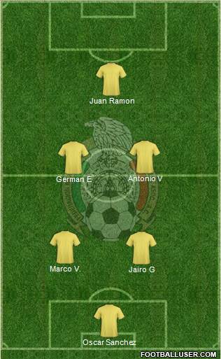 Mexico Formation 2015