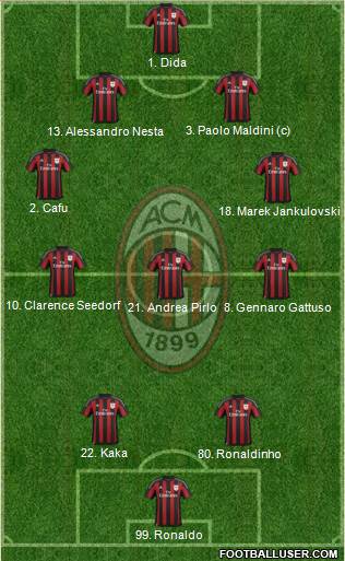 A.C. Milan Formation 2015