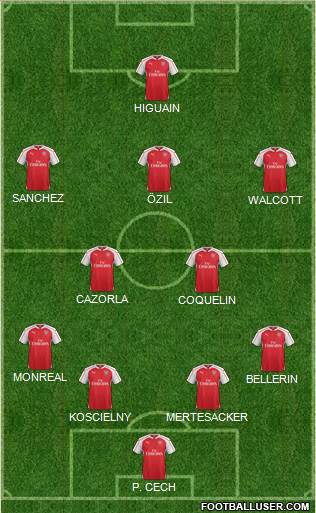 Arsenal Formation 2015
