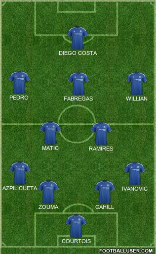 Chelsea Formation 2015