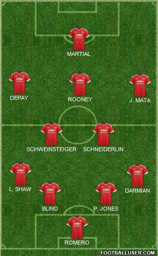 Manchester United Formation 2015