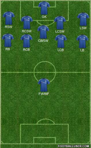 Chelsea Formation 2015